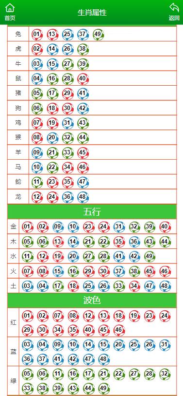 澳门一肖一码一一子,精选资料解析大全