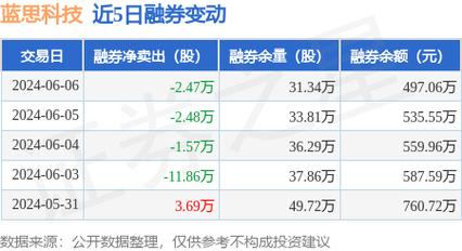 蓝思科技股票最新消息深度解析