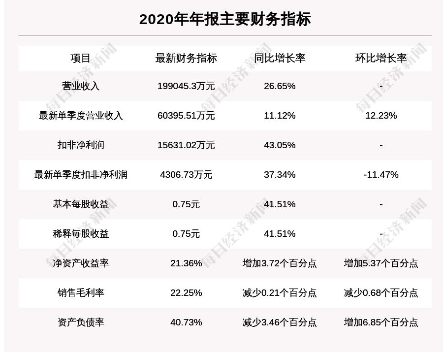 admin 第32页