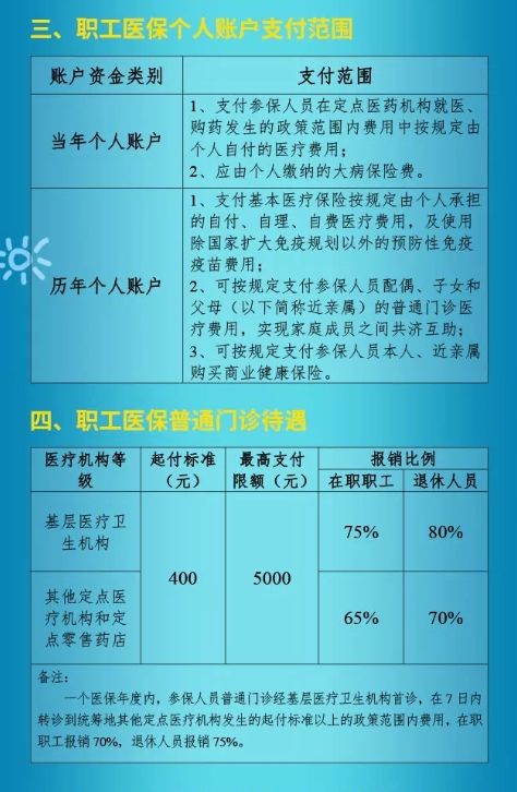 关于我国2016年退休人员医保最新政策解析