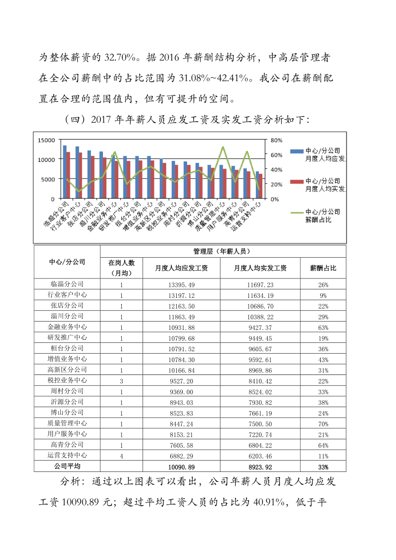 admin 第37页