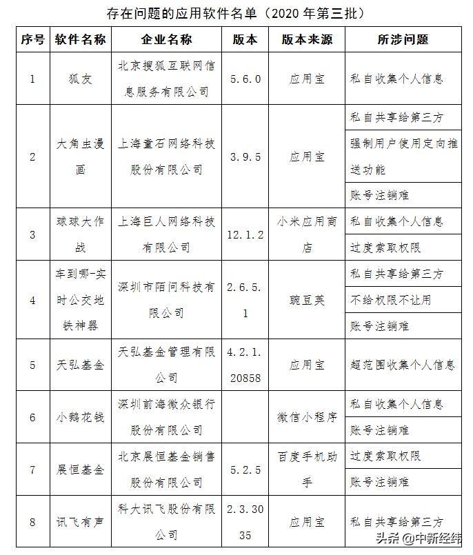 探索58同城招聘信息审核页的重要性与功能