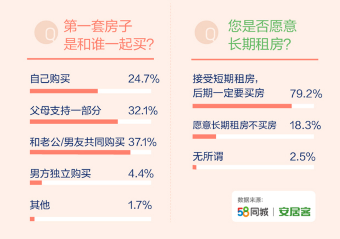 58同城招聘，诸暨的职场新选择