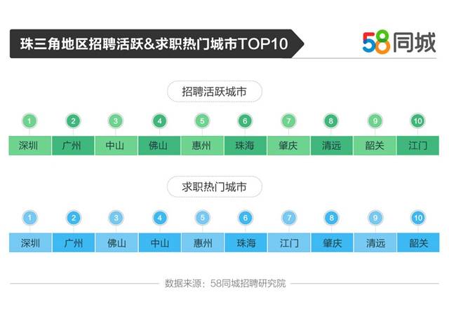 58同城网招聘小车司机，探索职业机遇的理想平台