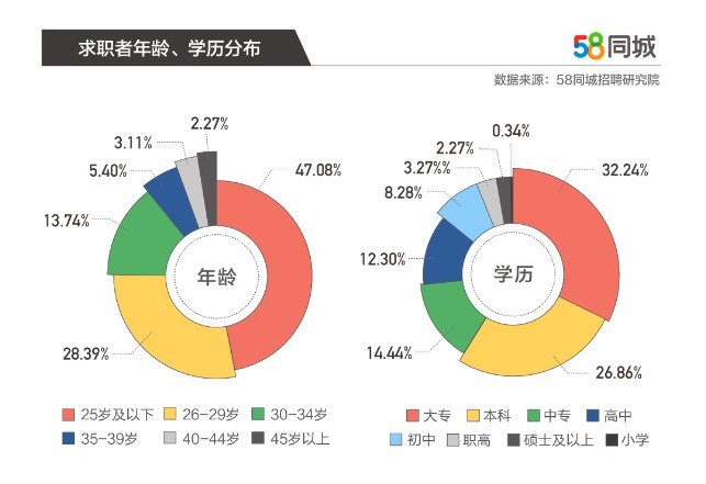 探索58同城招聘网，一站式招聘求职平台的力量与优势