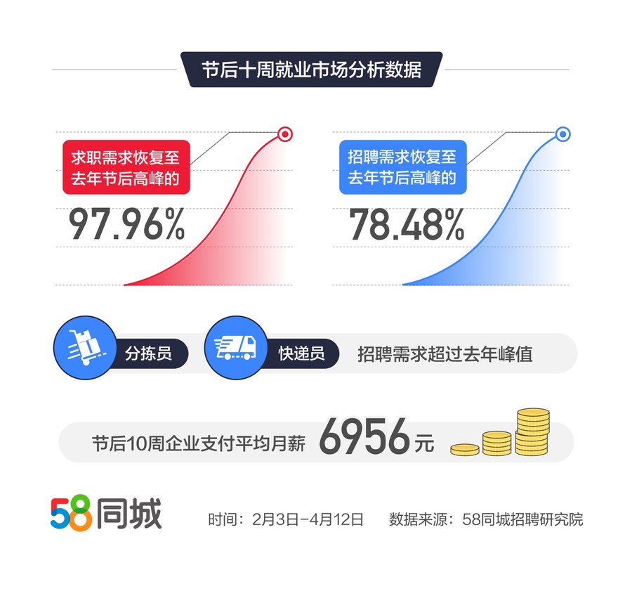 太原的就业市场，探索58同城招聘信息的丰富性