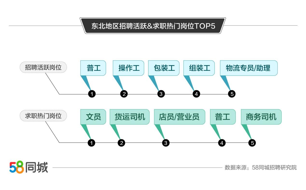 沈阳地区58同城招聘信息深度解析