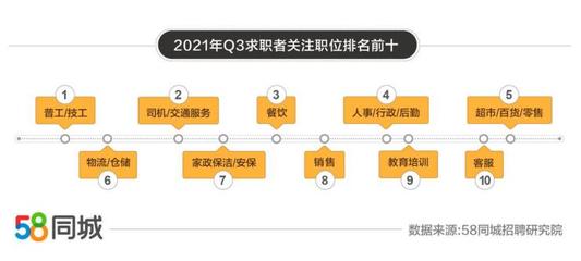 全面解析58同城招聘基本情况