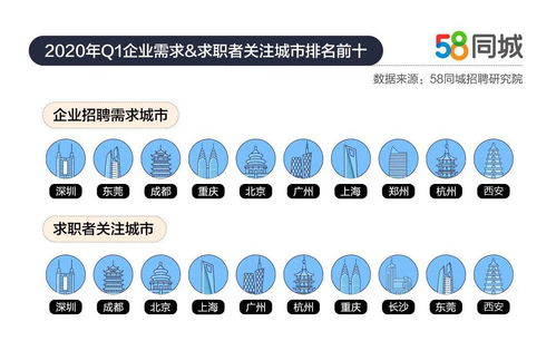 探寻桐乡就业机会，从58同城招聘信息出发