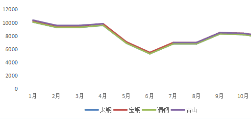 最新65不锈钢管价格表及市场趋势分析