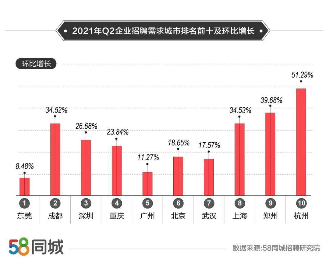 探索菏泽的职场机遇，58同城网招聘深度解析