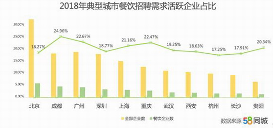 杭州纺织行业在58同城网上的招聘热潮