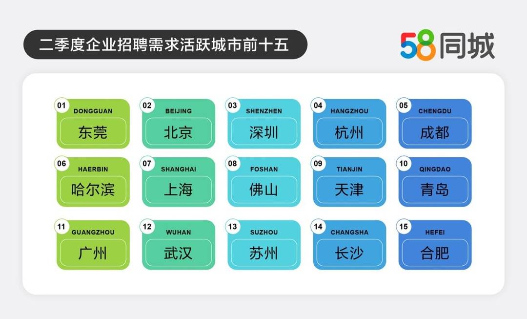 58同城家具招聘——连接人才与家居产业的桥梁