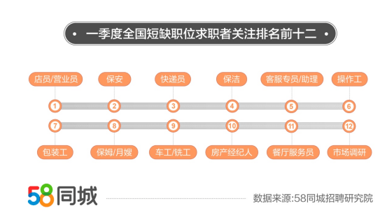 58同城招聘房产版房主，连接需求与机遇的桥梁