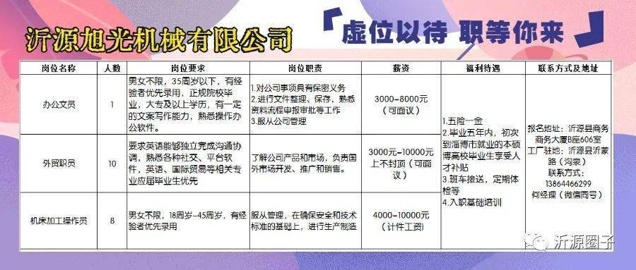 最新招工信息汇总，探寻七月职场机遇