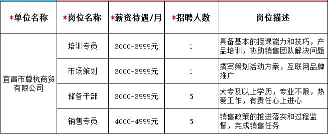 探索宜昌的职场机遇，解读58同城宜昌招聘信息