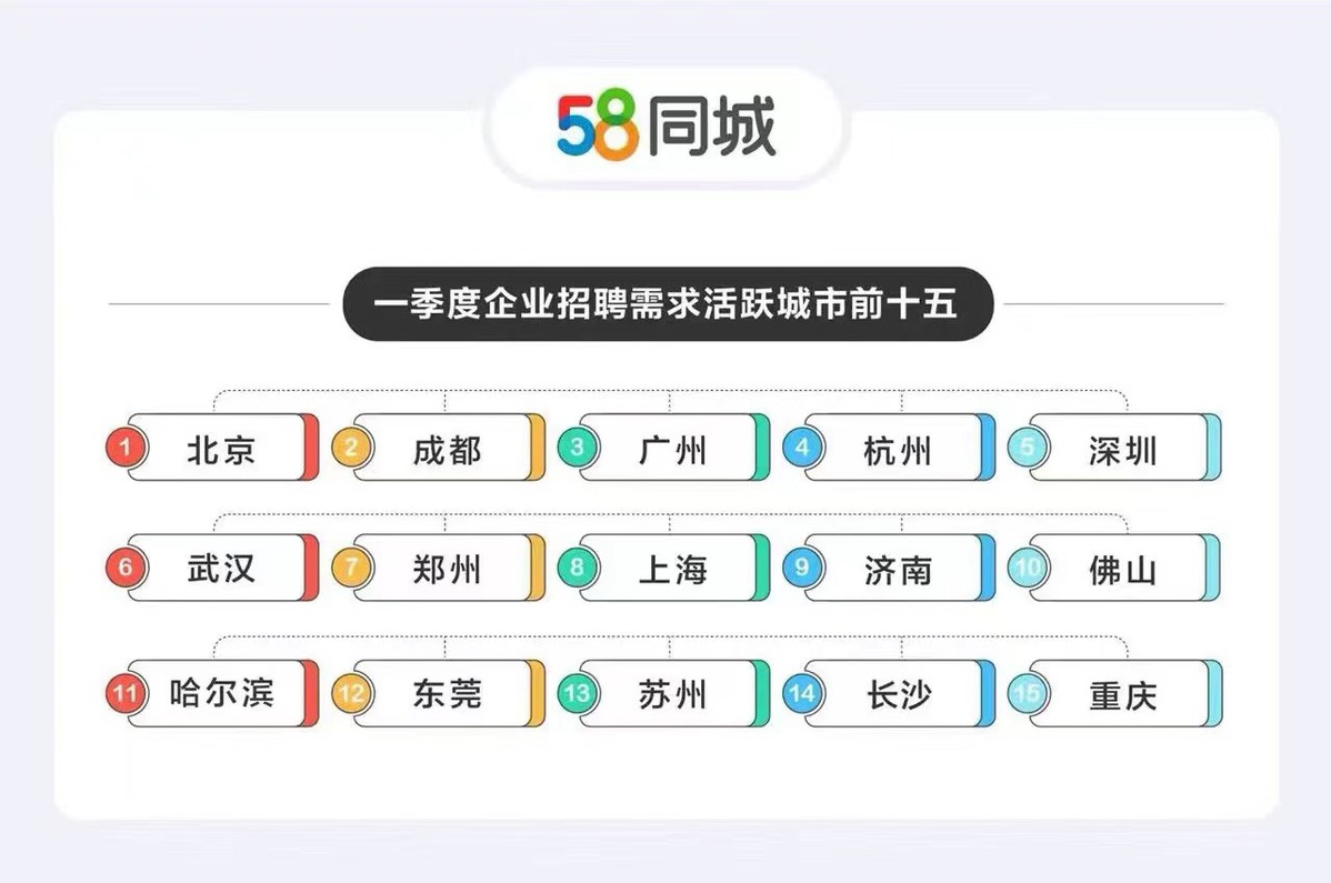 深圳医疗招聘热潮，58同城引领行业人才汇聚