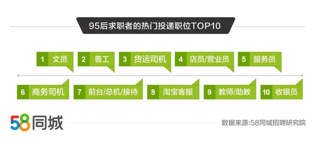 探索溆浦县最新就业机会，58同城招聘网深度解析