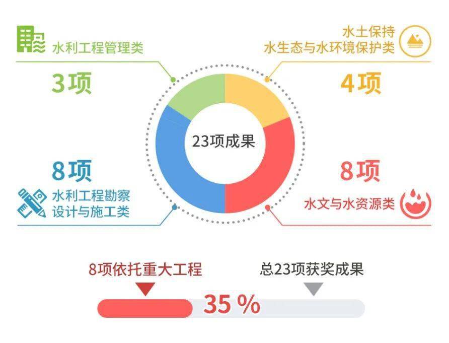 探索58同城水保招聘，一站式解决水资源保护领域人才招聘需求的平台