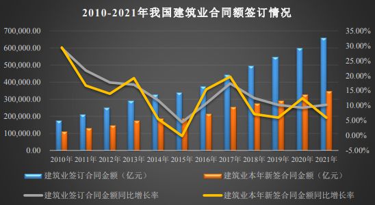 兰州地区58同城平台上的建造师招聘，行业现状与发展趋势分析