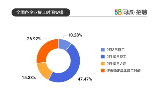 九江地区招聘市场的新动态，探索58同城九江招聘信息的独特视角