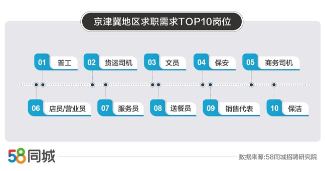 关于在西安地区护士招聘的最新动态——聚焦58同城平台