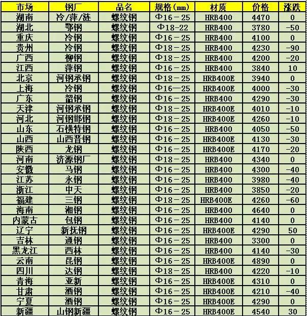 钢材价格今日报价表——全面解读市场动态