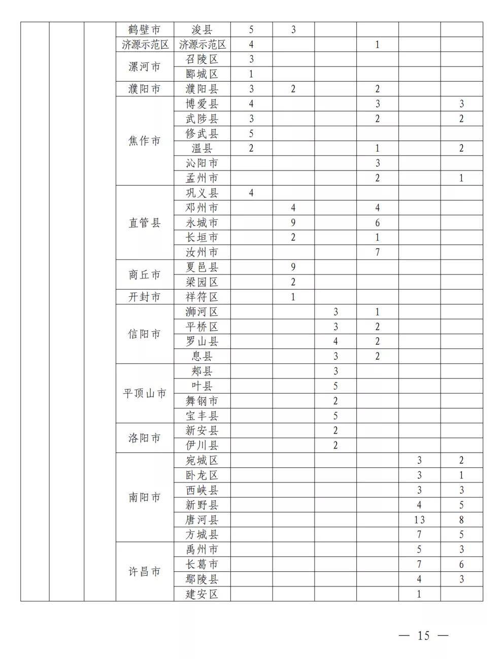 哈尔滨木工招聘启事，探寻58同城木工人才汇聚之地