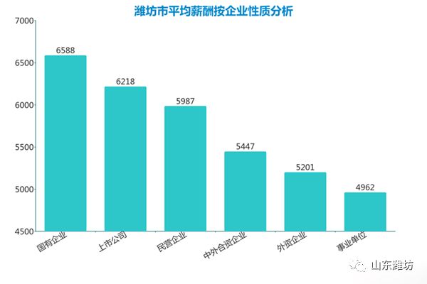 潍坊地区会计招聘现状及其在58同城平台的发展