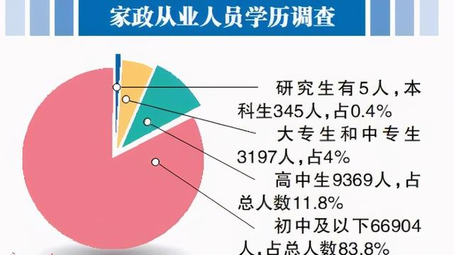 在58同城网上寻找专业保姆阿姨——一站式解决家庭照护需求的理想选择