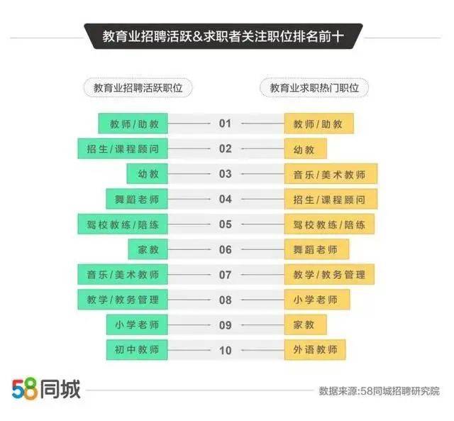 58同城家教招聘信息，连接需求与人才的桥梁