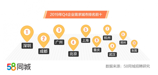 关于在58同城招聘所需缴纳年费的探讨