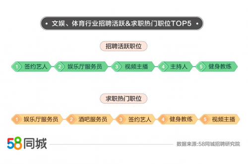 探索乐清虹桥的就业机会——聚焦58同城乐清虹桥招聘