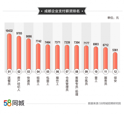 北京求职者的福音，在58同城网招聘寻找理想职位