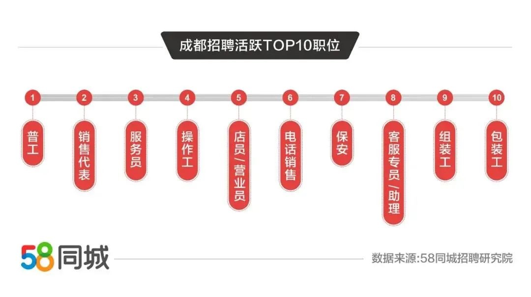 探索双流就业机会，聚焦58同城双流招聘信息