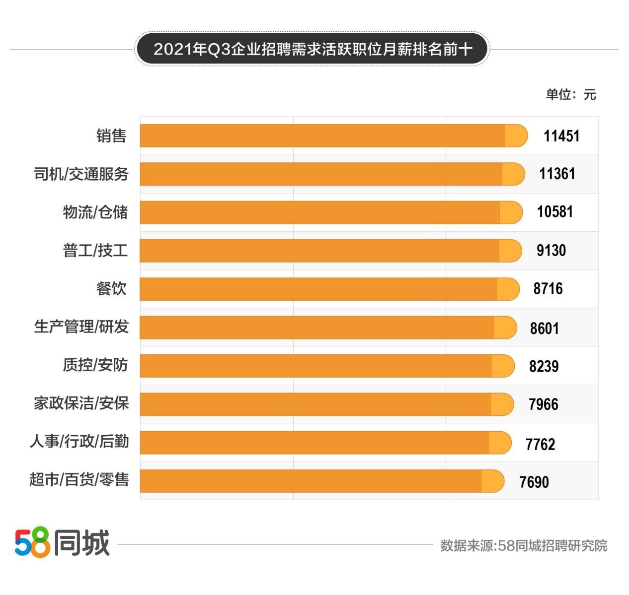 在58同城网上寻找男工的机会，招聘市场的现状与挑战