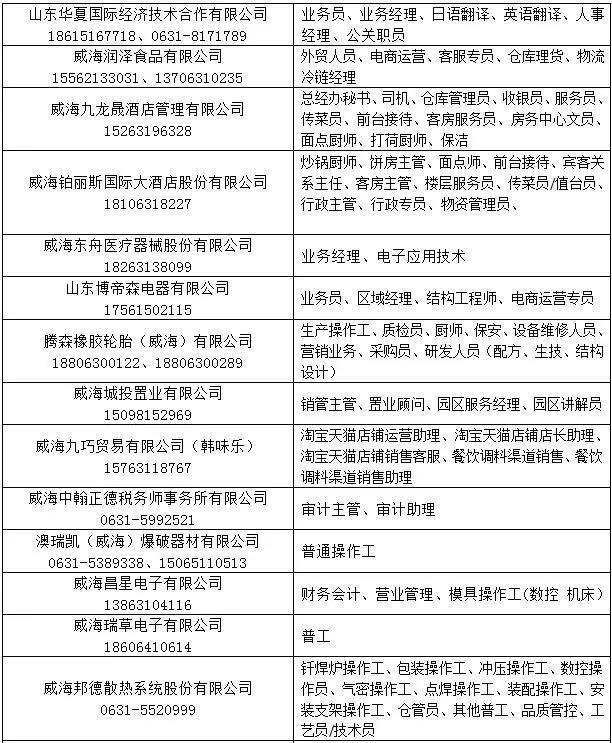 探索盘锦就业机会，解读58同城盘锦招聘信息