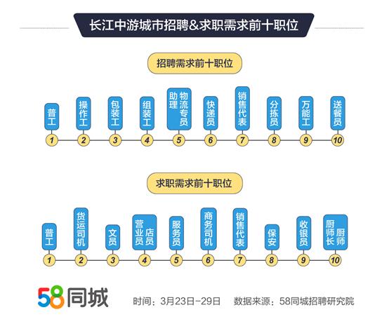 探索58同城招聘之路，寻找优秀营业员的关键之旅