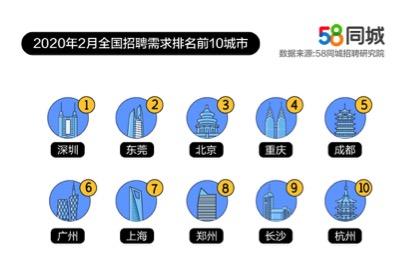 探究58同城普工招聘靠谱性，真实与风险并存的现象