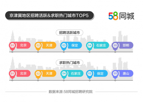 关于在兖州地区通过58同城平台招聘会计人才的探讨