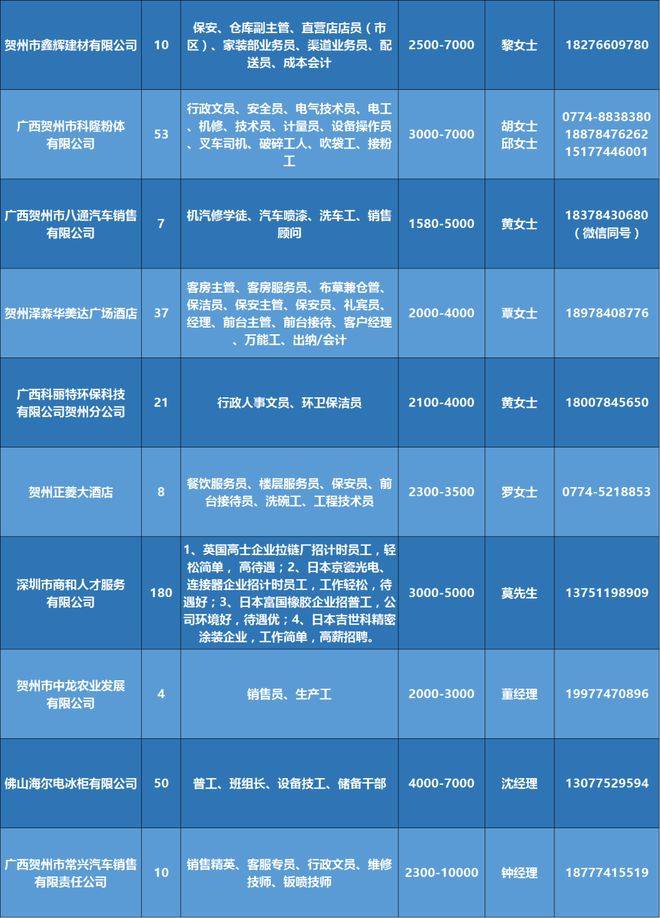 探索西安招聘市场的新天地——58同城西安招聘网站