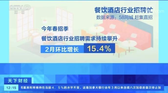 探索城市生活，招聘与找房子的双重挑战与解决方案——以58同城网为例