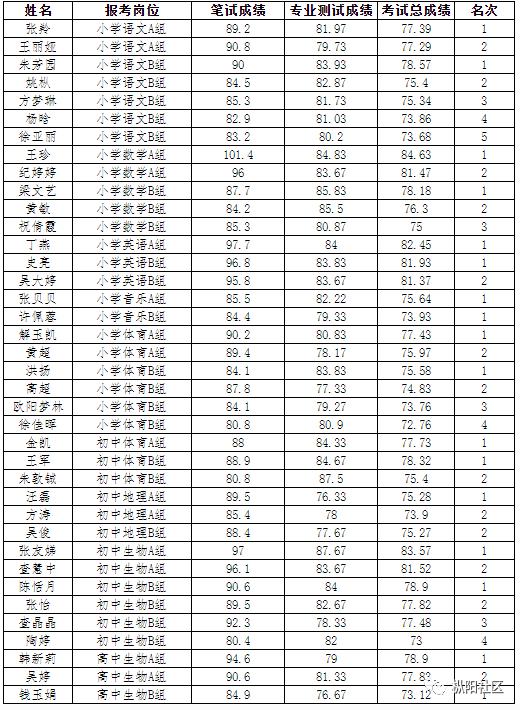 探索枞阳招聘市场，58同城网的力量与机遇