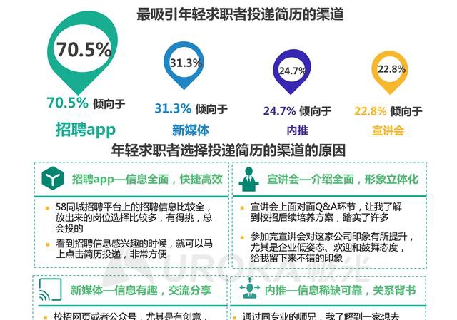 探索海城招聘网与58同城，招聘求职的新选择