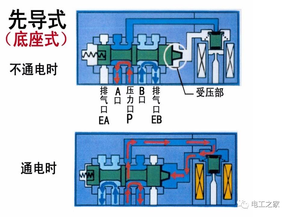 第780页