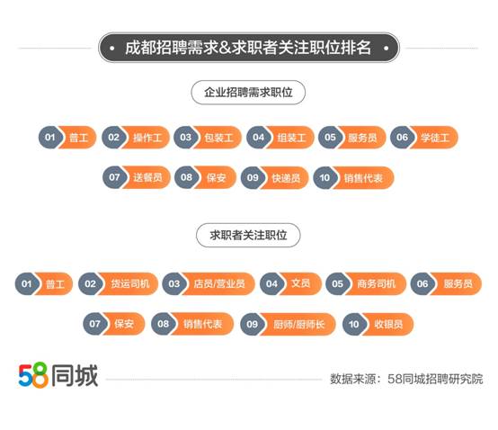 探索58同城后厨招聘，打造高效餐饮团队的秘诀