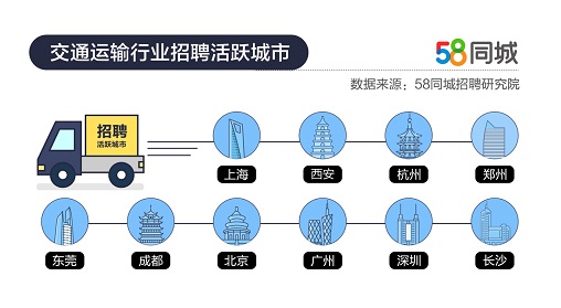 探索上海招聘市场，快递行业的机遇与挑战——以58同城为例