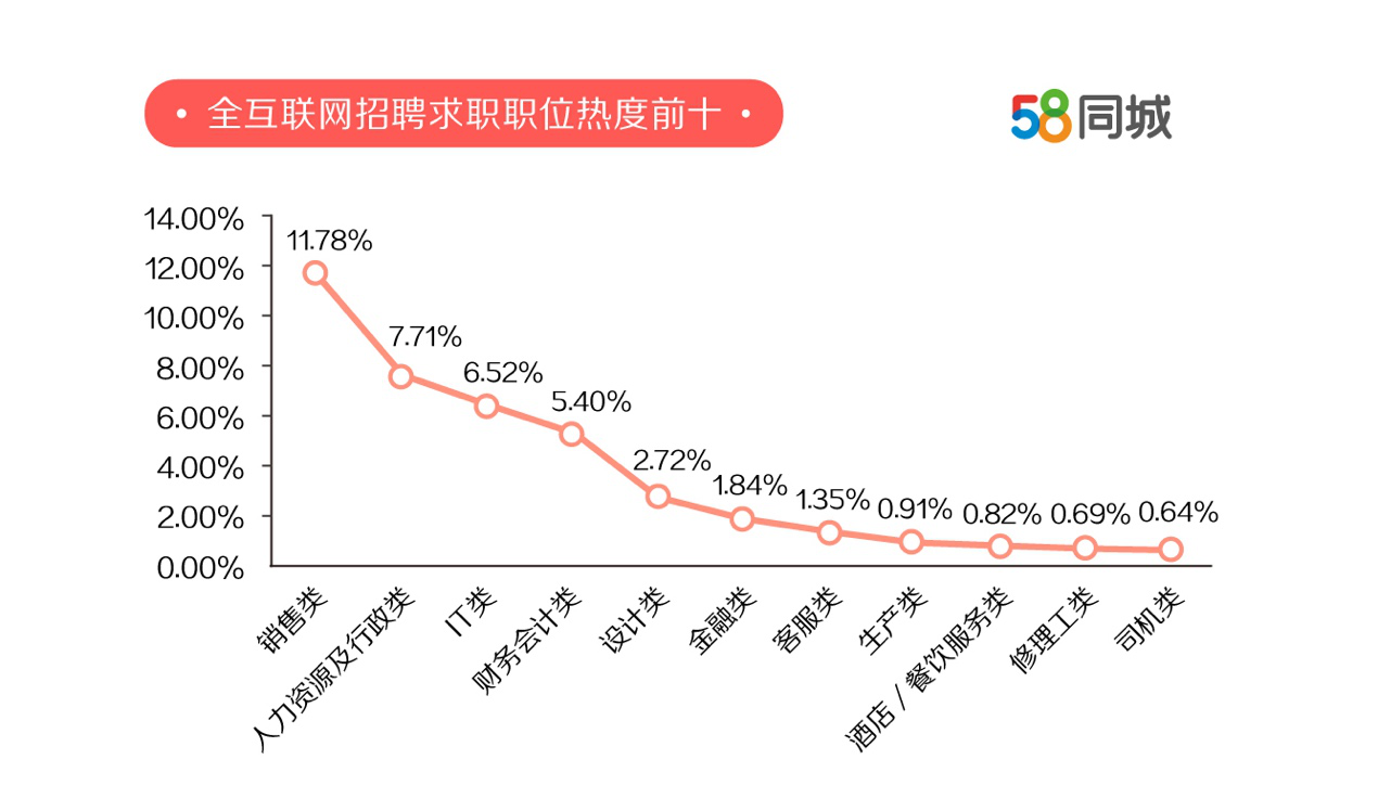 福州的就业市场，探索58同城招聘的无限可能