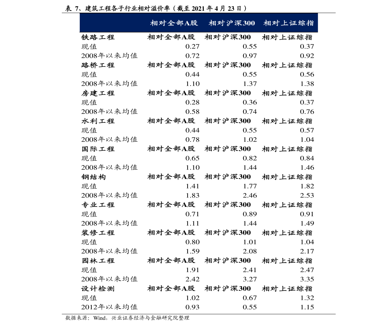 最新90不锈钢管价格表及分析