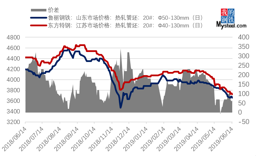 深度解析，7月9日钢材价格走势图